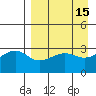Gareloi Island tide chart for Wednesday, April 15, 2026
