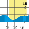 Gareloi Island tide chart for Thursday, April 16, 2026