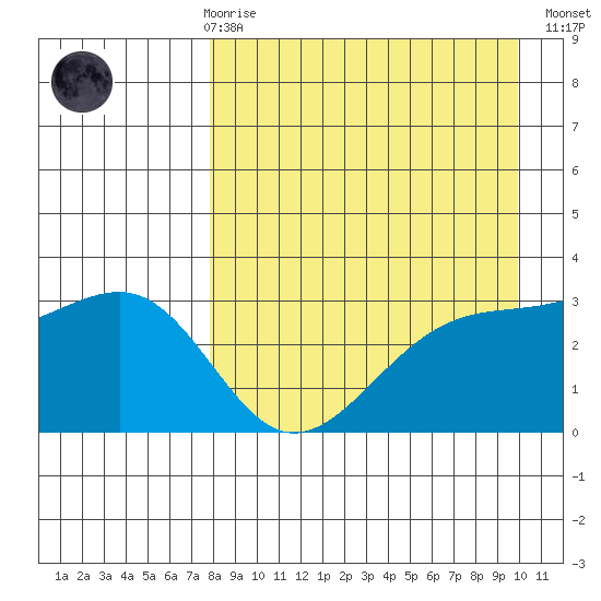 Gareloi Island tide chart for Friday, April 17, 2026