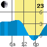 Gareloi Island tide chart for Thursday, April 23, 2026