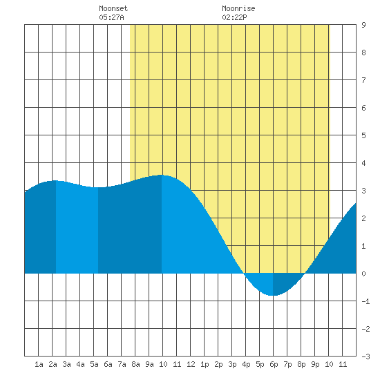 Gareloi Island tide chart for Friday, April 24, 2026