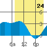 Gareloi Island tide chart for Friday, April 24, 2026