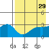 Gareloi Island tide chart for Wednesday, April 29, 2026
