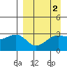 Gareloi Island tide chart for Thursday, April 2, 2026