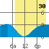 Gareloi Island tide chart for Thursday, April 30, 2026
