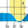 Gareloi Island tide chart for Tuesday, April 7, 2026