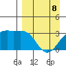 Gareloi Island tide chart for Wednesday, April 8, 2026