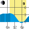 Gareloi Island tide chart for Thursday, April 9, 2026