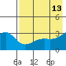 Gareloi Island tide chart for Wednesday, May 13, 2026