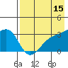 Gareloi Island tide chart for Friday, May 15, 2026