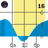 Gareloi Island tide chart for Saturday, May 16, 2026