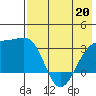 Gareloi Island tide chart for Wednesday, May 20, 2026