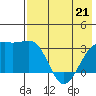 Gareloi Island tide chart for Thursday, May 21, 2026