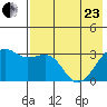 Gareloi Island tide chart for Saturday, May 23, 2026
