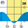 Gareloi Island tide chart for Saturday, May 30, 2026