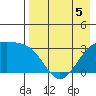 Gareloi Island tide chart for Tuesday, May 5, 2026