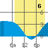 Gareloi Island tide chart for Wednesday, May 6, 2026