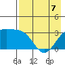 Gareloi Island tide chart for Thursday, May 7, 2026
