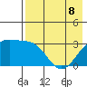 Gareloi Island tide chart for Friday, May 8, 2026