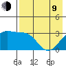 Gareloi Island tide chart for Saturday, May 9, 2026