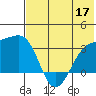 Gareloi Island tide chart for Wednesday, June 17, 2026