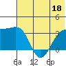 Gareloi Island tide chart for Thursday, June 18, 2026