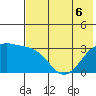 Gareloi Island tide chart for Saturday, June 6, 2026