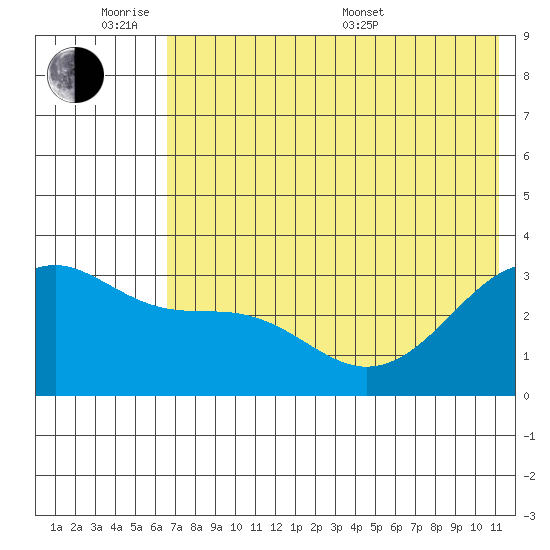 Gareloi Island tide chart for Monday, June 8, 2026