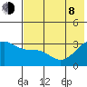 Gareloi Island tide chart for Monday, June 8, 2026