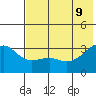 Gareloi Island tide chart for Tuesday, June 9, 2026