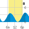 Gargathy Neck tide chart for Saturday, October 8, 2022