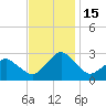 Gargathy Neck tide chart for Tuesday, November 15, 2022