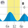 Gargathy Neck tide chart for Tuesday, November 8, 2022