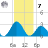 Gargathy Neck tide chart for Wednesday, December 7, 2022