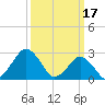 Gargathy Neck tide chart for Friday, March 17, 2023