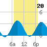 Gargathy Neck tide chart for Monday, March 20, 2023