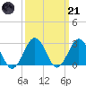Gargathy Neck tide chart for Tuesday, March 21, 2023