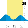 Gargathy Neck tide chart for Saturday, April 29, 2023