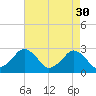 Gargathy Neck tide chart for Sunday, April 30, 2023