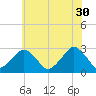 Gargathy Neck tide chart for Tuesday, May 30, 2023