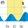Gargathy Neck tide chart for Friday, May 5, 2023