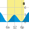 Gargathy Neck tide chart for Monday, May 8, 2023