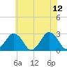 Gargathy Neck tide chart for Monday, June 12, 2023