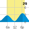 Gargathy Neck tide chart for Thursday, June 29, 2023