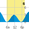 Gargathy Neck tide chart for Tuesday, June 6, 2023
