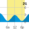 Gargathy Neck tide chart for Friday, July 21, 2023