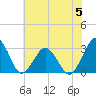 Gargathy Neck tide chart for Wednesday, July 5, 2023