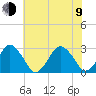 Gargathy Neck tide chart for Sunday, July 9, 2023