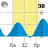 Gargathy Neck tide chart for Wednesday, August 30, 2023