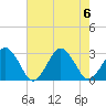 Gargathy Neck tide chart for Sunday, August 6, 2023